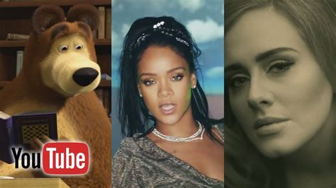 Top videos .